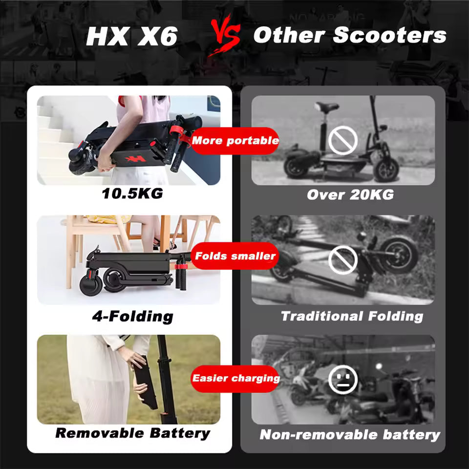 HX X6 Electric Backpack Scooter + Extra Battery